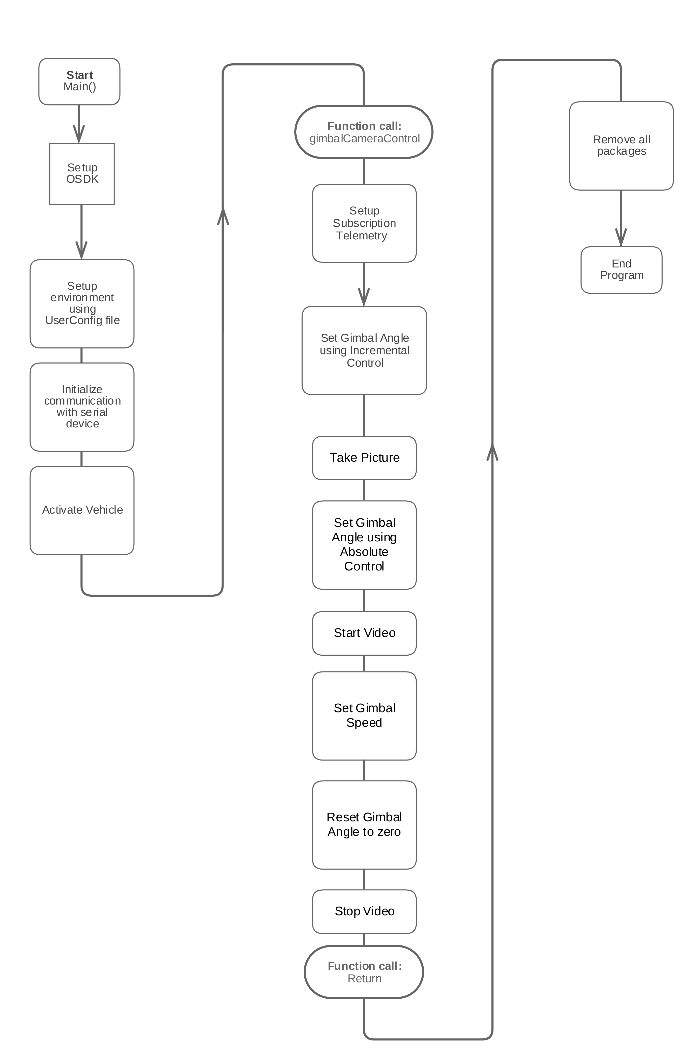 CameraGimbal Control sample DJI Onboard SDK Documentation