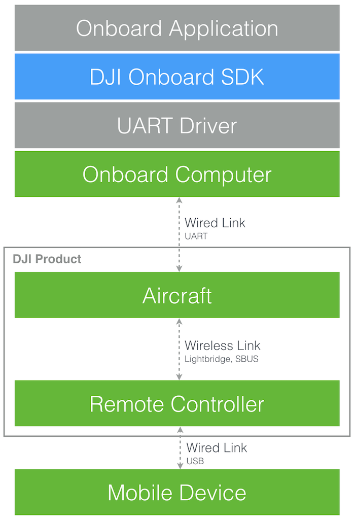 Software Architecture