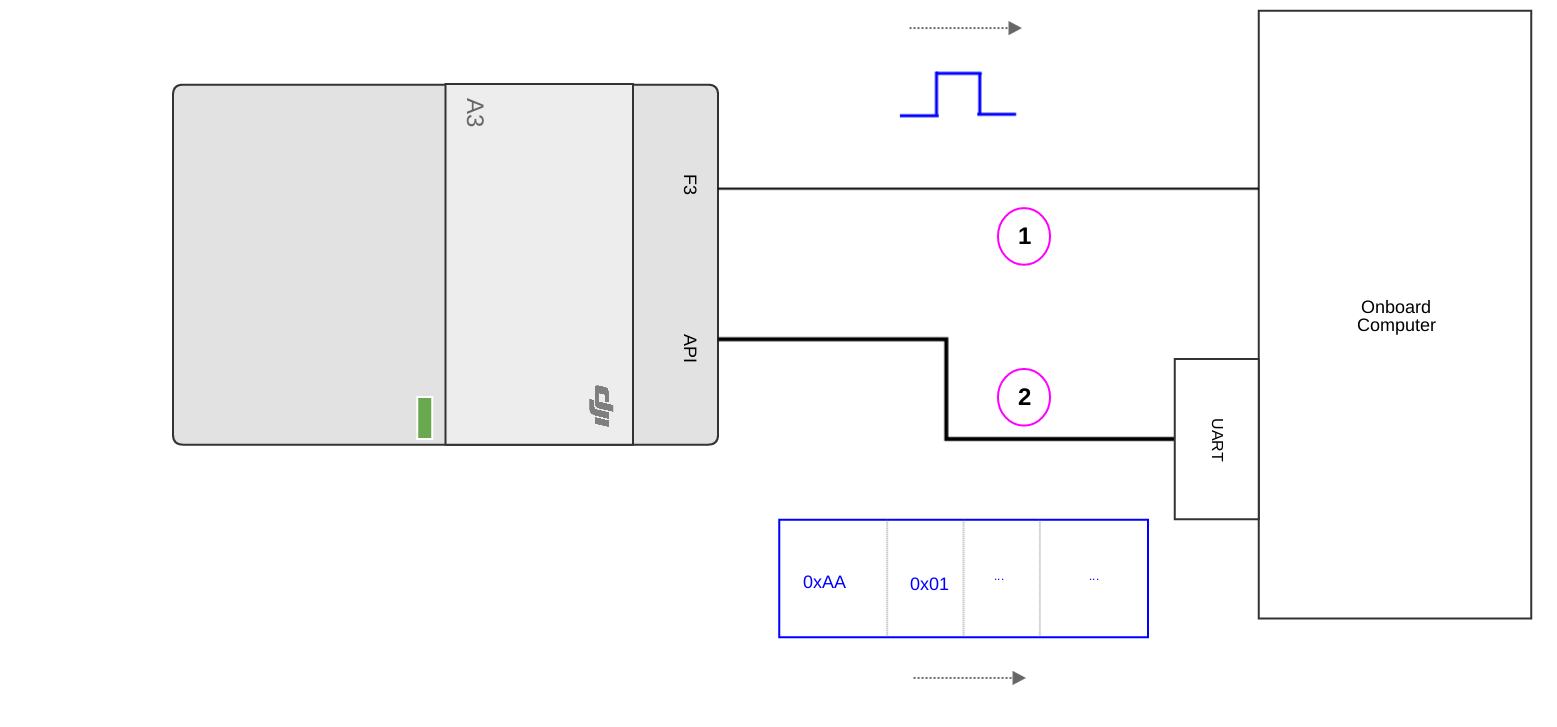 hardware-sync-principles