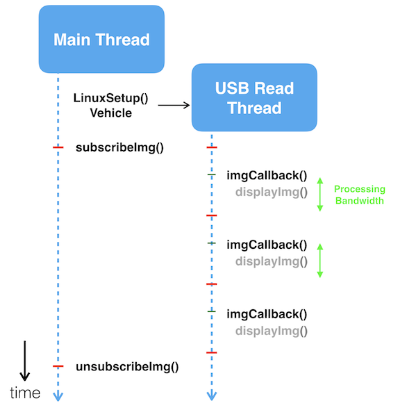 adv_sensing_workflow