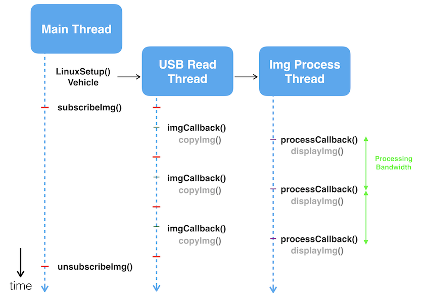 Advanced Sensing - Stereo Camera - DJI Onboard SDK Documentation