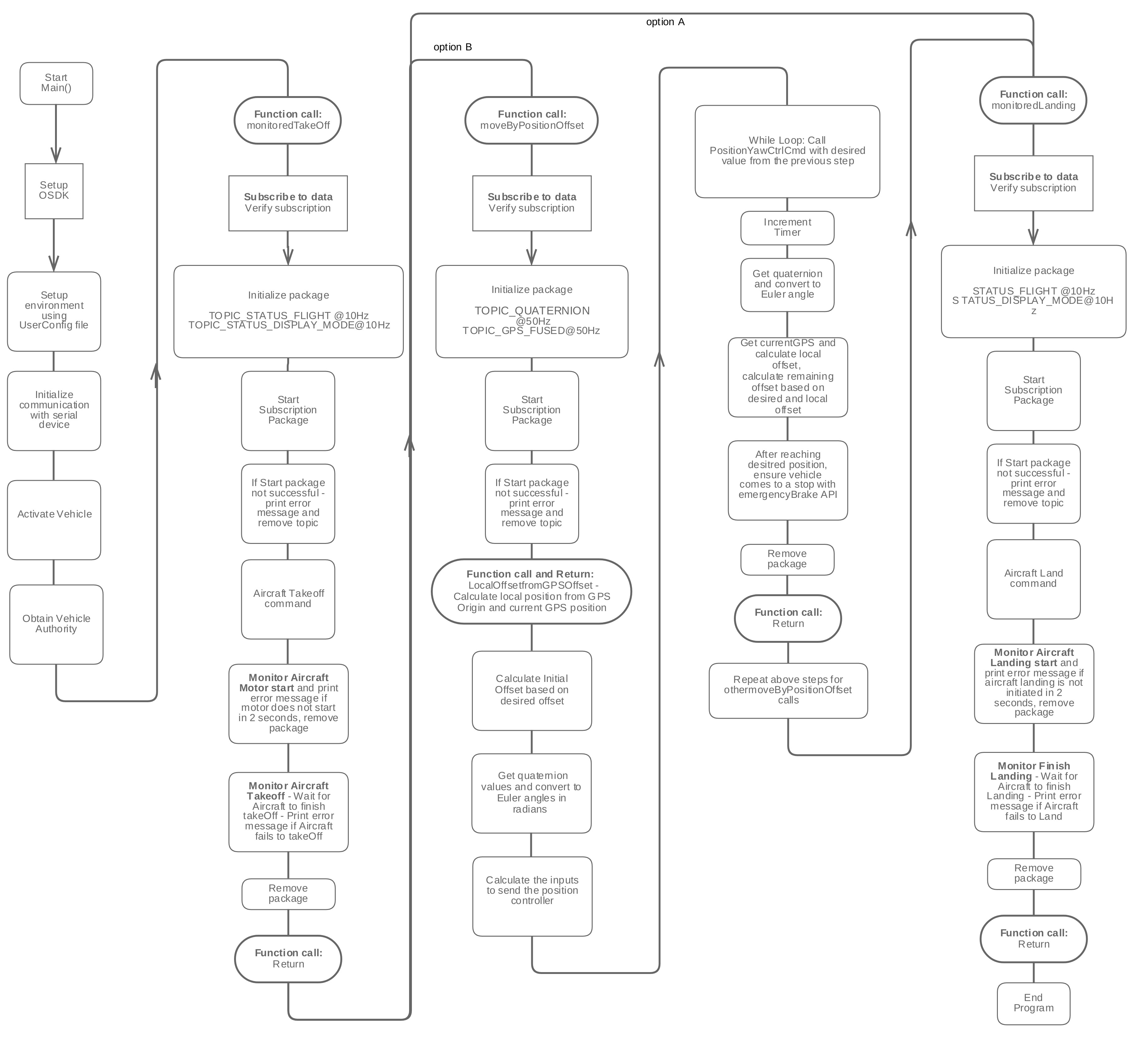 Flight Control code workflow