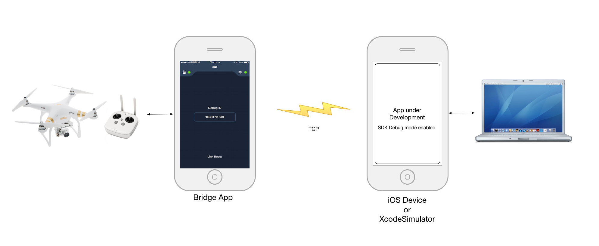 dji mavic flight modes